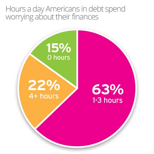 financial needs analysis